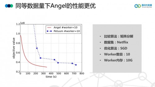 高性能手机_纺织材料性能与检测技术_高性能计算技术是什么