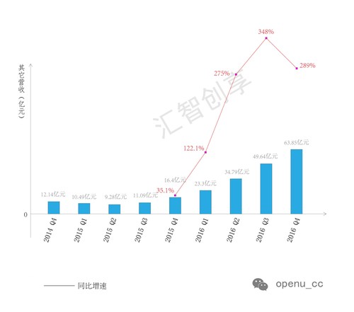 市值2800多亿美金的腾讯，其股票是否还值得买？