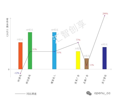 市值2800多亿美金的腾讯，其股票是否还值得买？