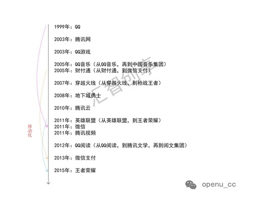 市值2800多亿美金的腾讯，其股票是否还值得买？