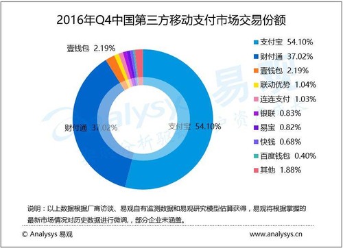 市值2800多亿美金的腾讯，其股票是否还值得买？