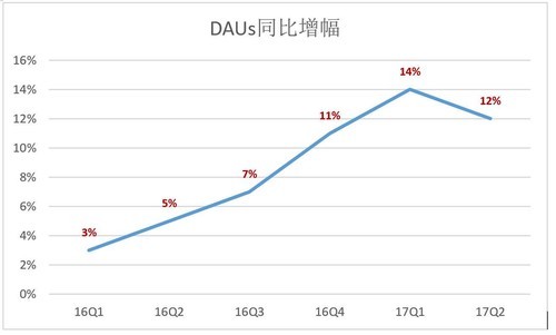 被微博逆袭，被股东抛弃，它最好的结局是被巨头收购？