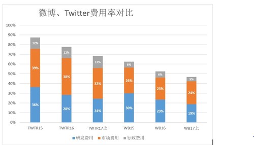 被微博逆袭，被股东抛弃，它最好的结局是被巨头收购？