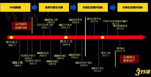 BAT之痛：腾讯社交帝国的死里逃生和未知恐惧