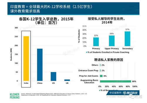 印度各种姓人口比例_...虽然随着时间的推移低种姓群体占印度人口的比例在逐(2)