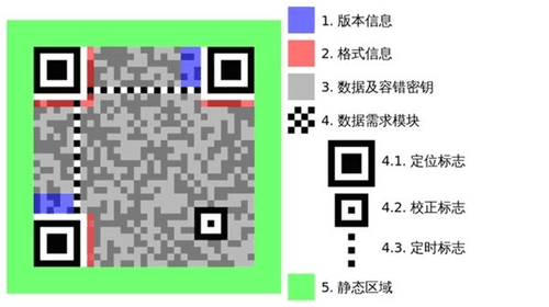 微信推出像菊花一样小程序码，因为嫌二维码太丑？