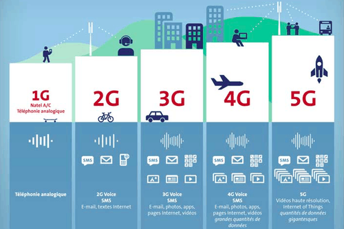 5G比4G强在哪?看完这篇文章你就明白了