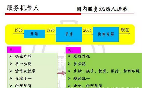 服务机器人前景不错,现在到底是个什么状况?