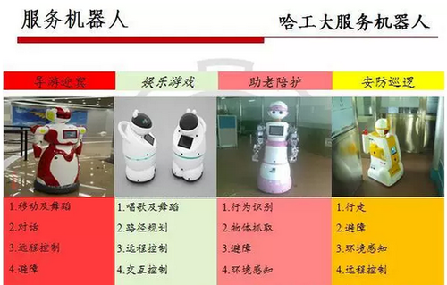 服务机器人前景不错,现在到底是个什么状况?