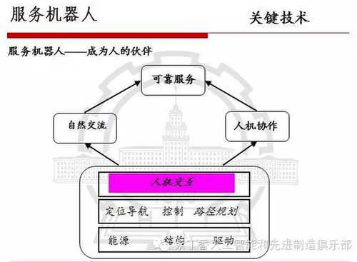 服务机器人前景不错,现在到底是个什么状况?