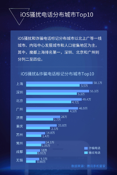 苹果市区人口_上海市区人口分布图(3)