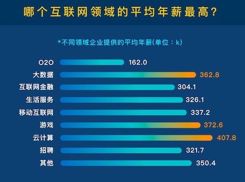 人均KPI(2)