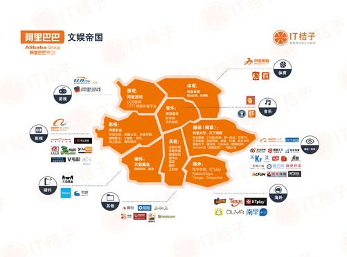 2015年BAT三巨头盘点之阿里帝国