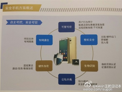 元心系统手机有哪款_国产元心系统_国产手机操作系统 元心